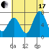 Shi Shi Beach tide chart for Saturday, July 17, 2021