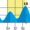 Shi Shi Beach tide chart for Sunday, July 18, 2021