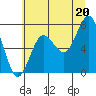 Shi Shi Beach tide chart for Tuesday, July 20, 2021