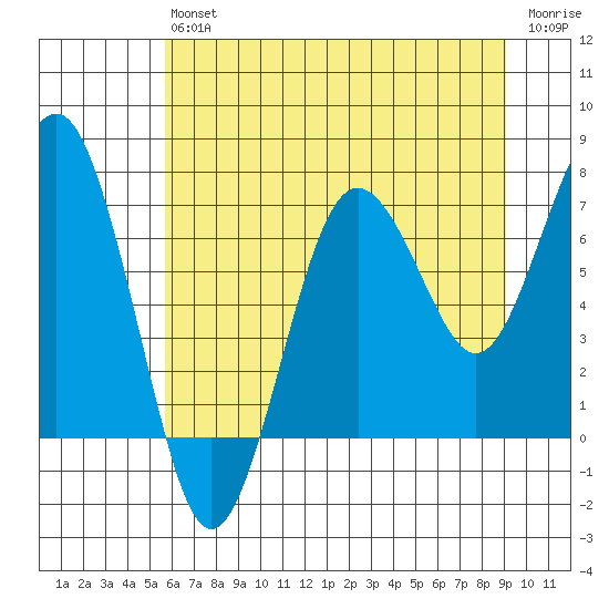 Shi Shi Beach tide chart for Saturday, July 24, 2021
