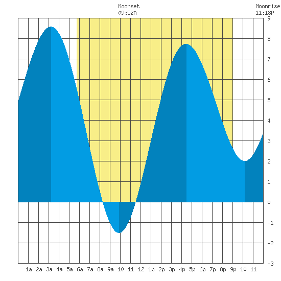 Shi Shi Beach tide chart for Tuesday, July 27, 2021