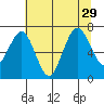 Shi Shi Beach tide chart for Thursday, July 29, 2021