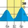 Shi Shi Beach tide chart for Friday, July 30, 2021