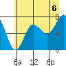 Shi Shi Beach tide chart for Tuesday, July 6, 2021
