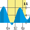 Shi Shi Beach tide chart for Wednesday, August 11, 2021