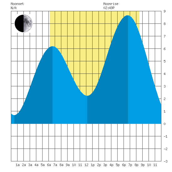 Shi Shi Beach tide chart for Sunday, August 15, 2021