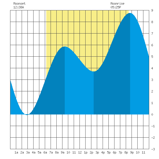 Shi Shi Beach tide chart for Tuesday, August 17, 2021