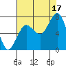 Shi Shi Beach tide chart for Tuesday, August 17, 2021