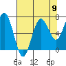 Shi Shi Beach tide chart for Monday, August 9, 2021