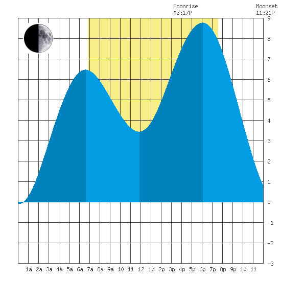 Shi Shi Beach tide chart for Monday, September 13, 2021