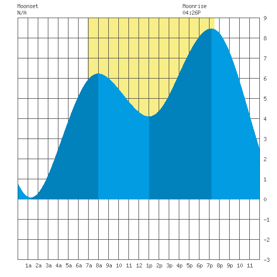 Shi Shi Beach tide chart for Tuesday, September 14, 2021