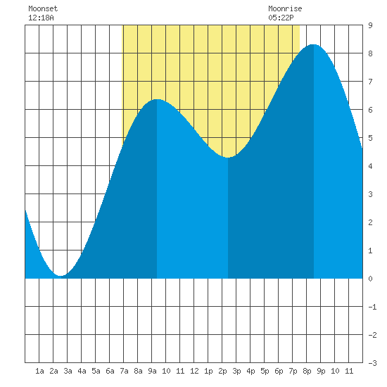 Shi Shi Beach tide chart for Wednesday, September 15, 2021