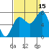 Shi Shi Beach tide chart for Wednesday, September 15, 2021