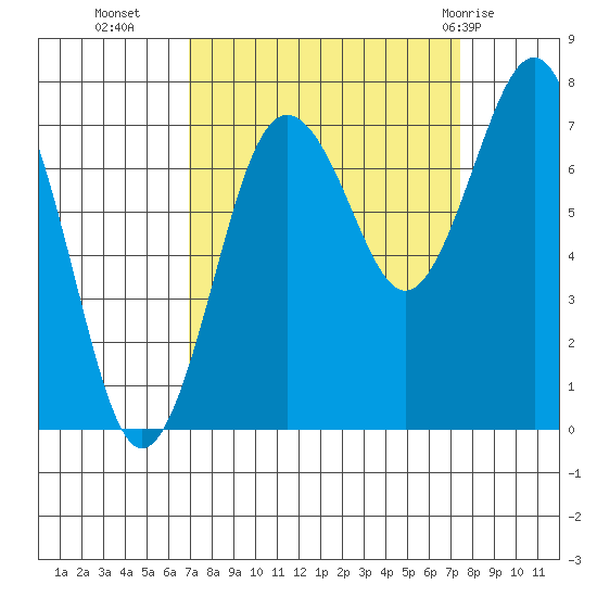 Shi Shi Beach tide chart for Friday, September 17, 2021