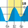 Shi Shi Beach tide chart for Saturday, September 18, 2021