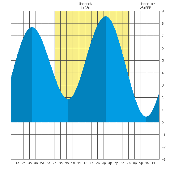 Shi Shi Beach tide chart for Friday, September 24, 2021
