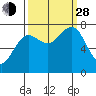 Shi Shi Beach tide chart for Tuesday, September 28, 2021