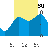 Shi Shi Beach tide chart for Thursday, September 30, 2021