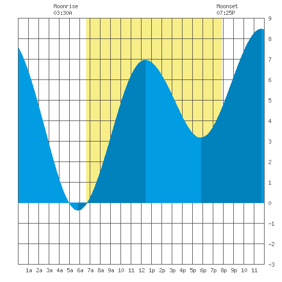 Shi Shi Beach tide chart for Saturday, September 4, 2021