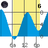 Shi Shi Beach tide chart for Monday, September 6, 2021