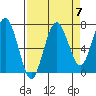 Shi Shi Beach tide chart for Tuesday, September 7, 2021