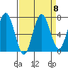 Shi Shi Beach tide chart for Wednesday, September 8, 2021