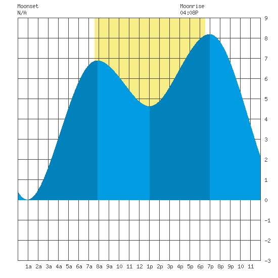 Shi Shi Beach tide chart for Wednesday, October 13, 2021