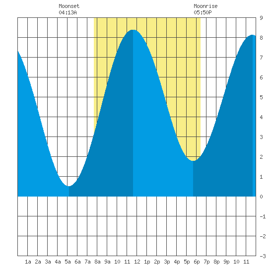 Shi Shi Beach tide chart for Sunday, October 17, 2021