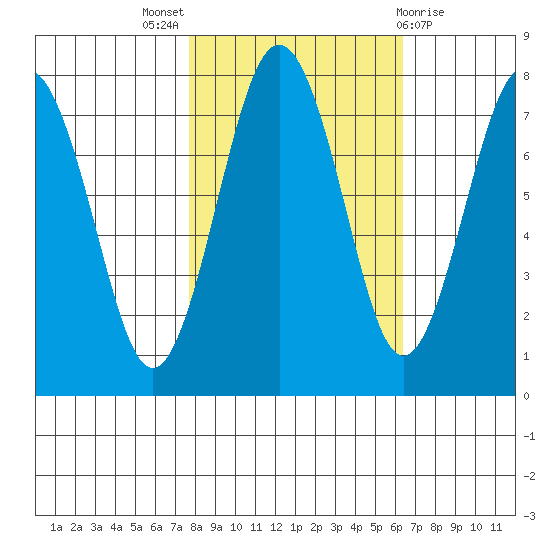 Shi Shi Beach tide chart for Monday, October 18, 2021