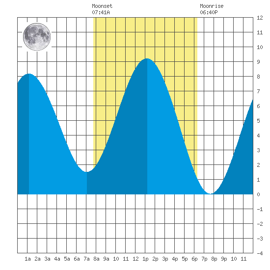 Shi Shi Beach tide chart for Wednesday, October 20, 2021