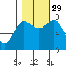 Shi Shi Beach tide chart for Friday, October 29, 2021