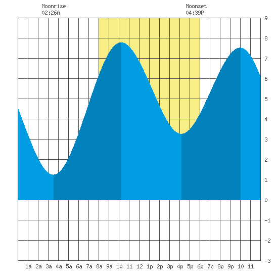 Shi Shi Beach tide chart for Sunday, October 31, 2021