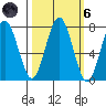 Shi Shi Beach tide chart for Wednesday, October 6, 2021