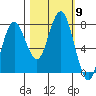 Shi Shi Beach tide chart for Saturday, October 9, 2021