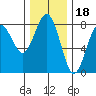 Shi Shi Beach tide chart for Thursday, November 18, 2021