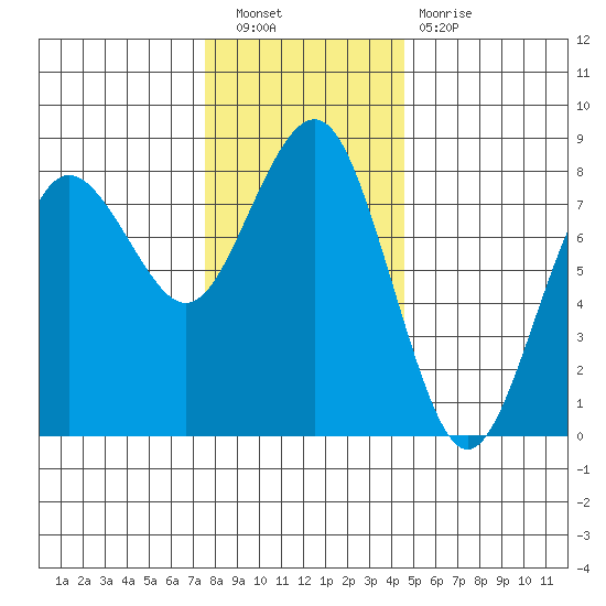 Shi Shi Beach tide chart for Saturday, November 20, 2021
