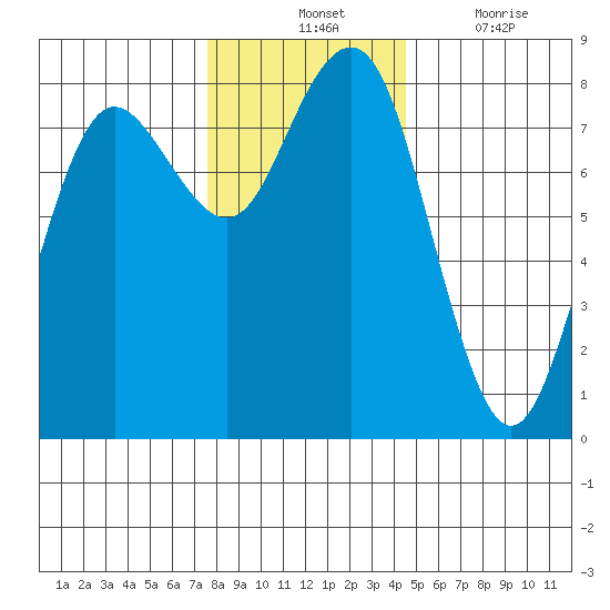 Shi Shi Beach tide chart for Tuesday, November 23, 2021