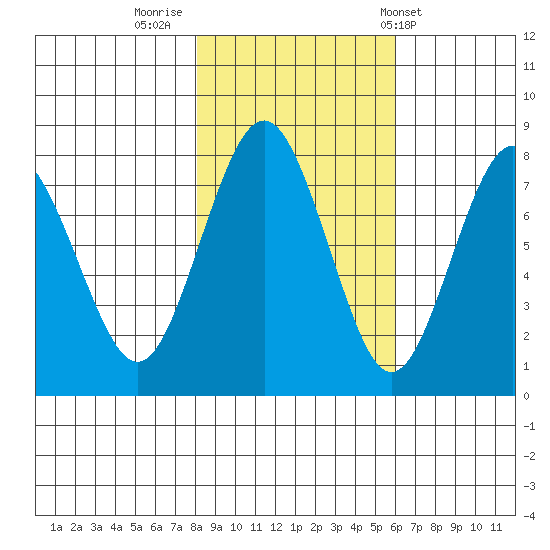 Shi Shi Beach tide chart for Tuesday, November 2, 2021