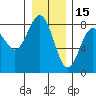 Shi Shi Beach tide chart for Wednesday, December 15, 2021
