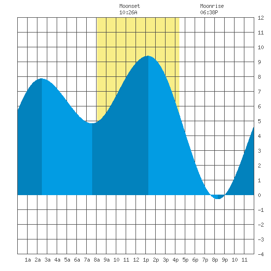 Shi Shi Beach tide chart for Tuesday, December 21, 2021