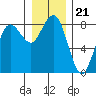 Shi Shi Beach tide chart for Tuesday, December 21, 2021
