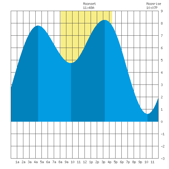 Shi Shi Beach tide chart for Friday, December 24, 2021