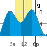 Shi Shi Beach tide chart for Thursday, December 9, 2021