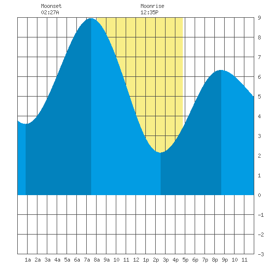 Shi Shi Beach tide chart for Tuesday, January 11, 2022