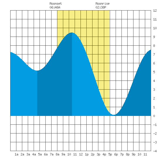 Shi Shi Beach tide chart for Saturday, January 15, 2022