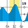 Shi Shi Beach tide chart for Wednesday, January 19, 2022