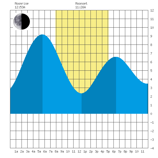 Shi Shi Beach tide chart for Tuesday, January 25, 2022