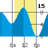 Shi Shi Beach tide chart for Tuesday, February 15, 2022