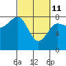 Shi Shi Beach tide chart for Friday, March 11, 2022
