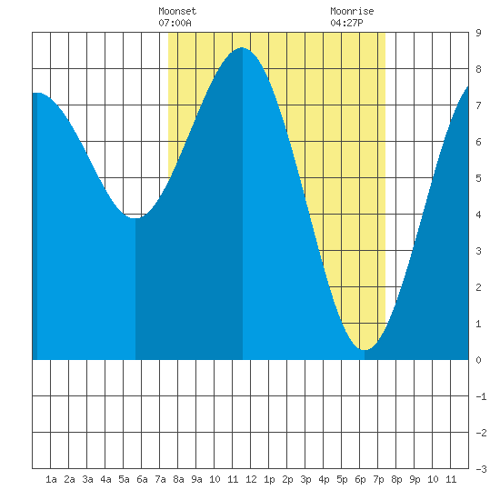 Shi Shi Beach tide chart for Tuesday, March 15, 2022